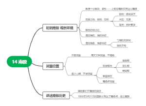 海底两万里