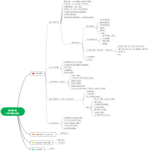 城市体检（小区体检方法）