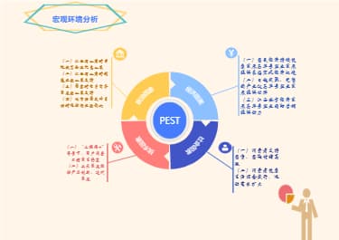 pest分析图