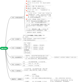 说明文考点