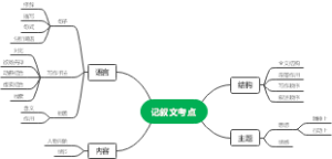 记叙文考点