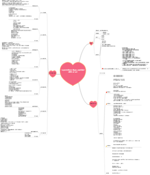 一阶爱之力第08天 第⑤课