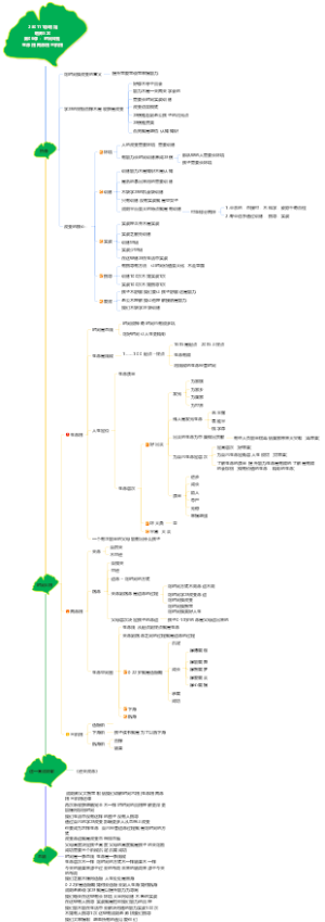 彭莉妲 明师520 第06课 ：时间6相 生命相 两命相 三阶相