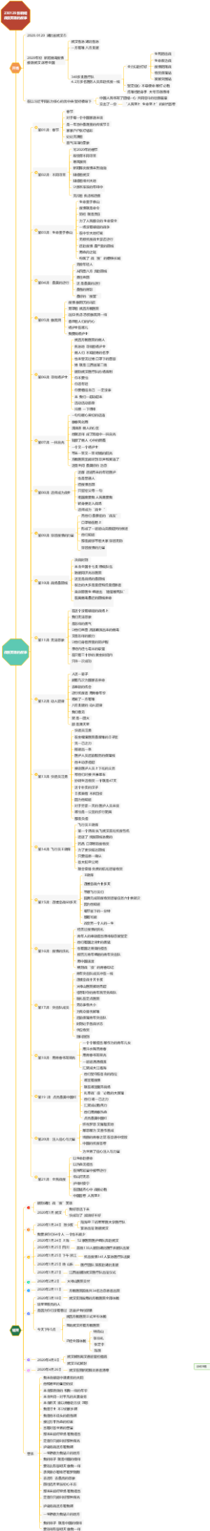 230129 彭莉妲战役英雄的故事