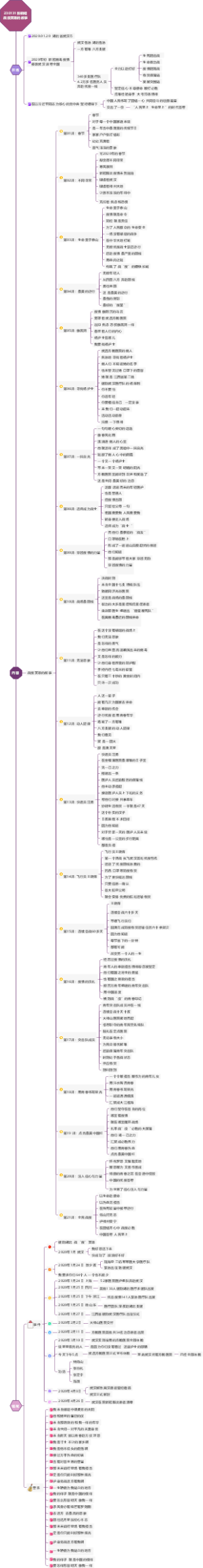 230131彭莉妲 战役英雄的故事