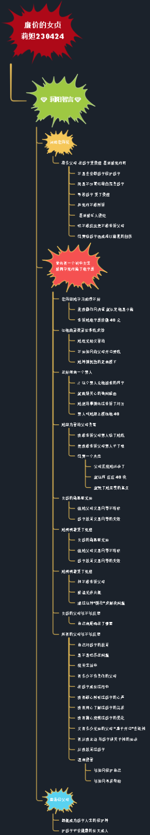 廉价的女贞莉妲230424