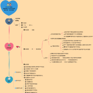 230517莉妲润阳明师大学堂训练爱第03课：用吃练爱
