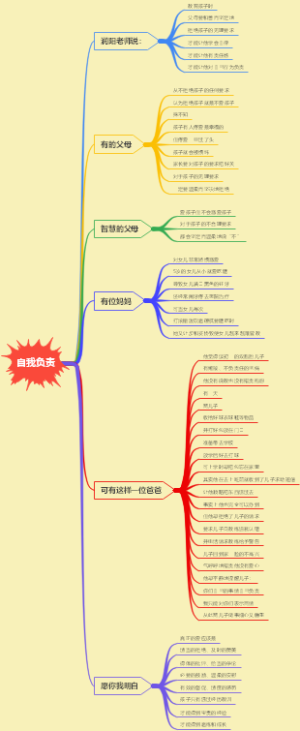 自我负责230626莉妲