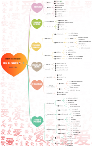 润阳明师‖心力系统境变营 第14 课《做事灭火🧯》
