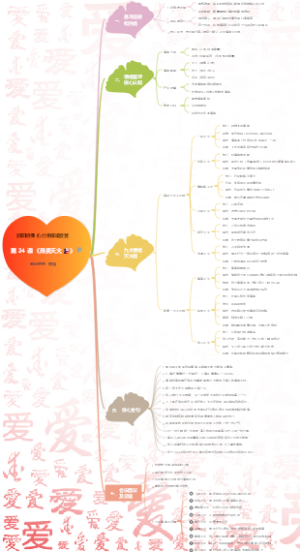 润阳明师‖心力系统境变营 第 24 课《昂贵灭火🧯》