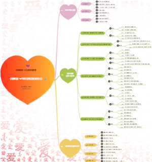 润阳明师‖心力系统境变营 《明师营II❤宝珠老师连麦解惑》