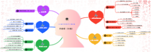 2025暑假人能陪伴营  润阳思想热身课 《补脑》