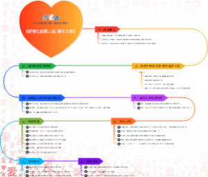 2025暑假人能-研学之旅行《研学之旅第一站-北京大学》
