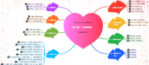 润阳明师  爱力系统境变营第 02课：《大米思维》