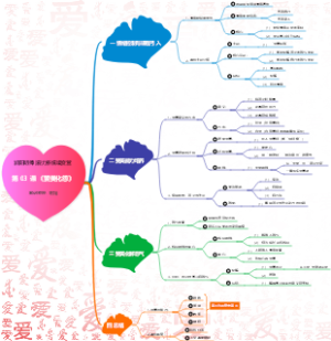 润阳明师‖爱力系统境变营 第 03 课《赞美化怨》