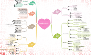 润阳明师‖爱力系统境变营 福利加餐课《时间三度》笔