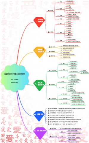 赢在周末韦仁龙的故事主讲：润阳老师笔记整理
