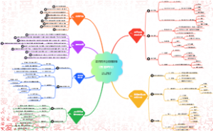 赢在周末润阳陪伴《智能时代》主讲：润阳老师笔