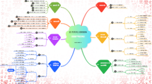 赢在周末润阳陪伴《爱国才有方向》笔记整理莉
