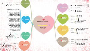 润阳明师‖思力系统境变营 第08课《3信真相》笔记