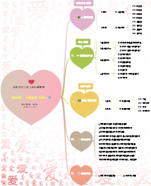 润阳明师‖思力系统境变营 第09课：《感恩的力量》