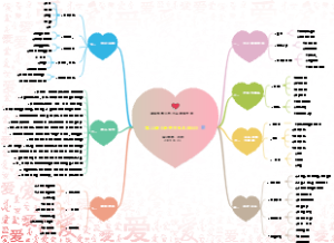润阳明师‖思力系统境变营 第11课《亲密关系总结①》