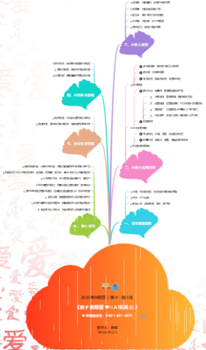 2026年长假营  第十一期 3班 《亲子假期营❤IIAI实战③ 》