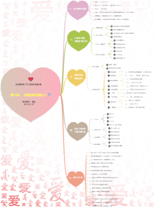 润阳明师‖思力系统境变营 第12课：《亲密关系总结②》