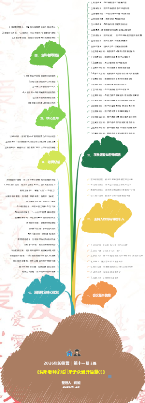 2026年长假营  第十一期 3班 《润阳老师亲临》