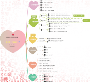 润阳明师‖思力系统境变营 第09课《三受真相》笔记