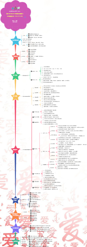 2026年长假营  第十一期 3班 《第4天上午|2026寒假领袖陪伴 》