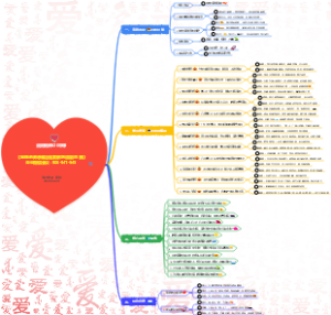 润阳明师520早课《宝珠老师亲临连麦解惑赋能直播》