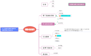 药理学之镇静催眠药