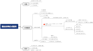国企改革试点案例