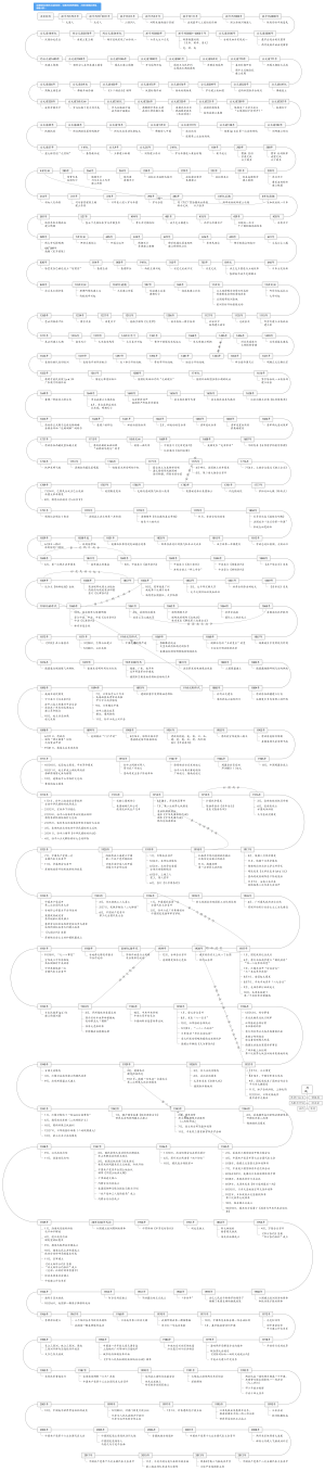 最全中考历史时间