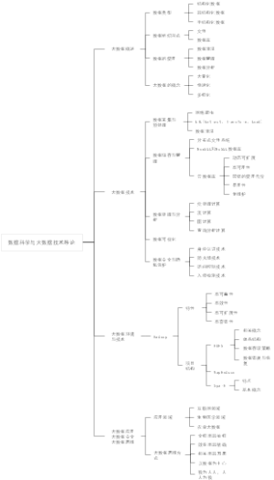 数据科学与大数据技术导论