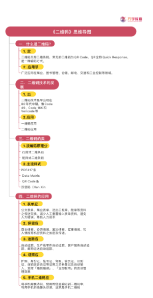 文章《二维码》mindmaster源文件