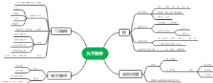 九下数学