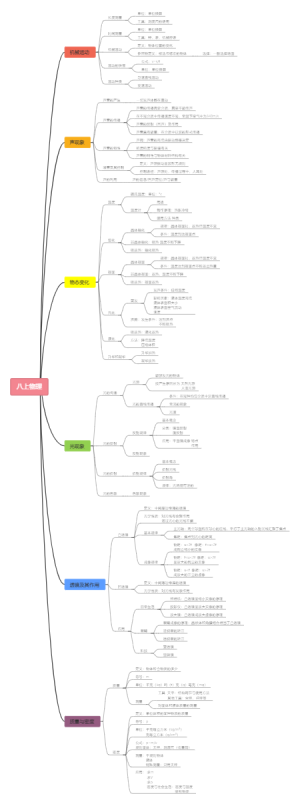 八年级上册物理总结思维导图