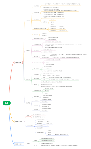 五年级数学思维导图