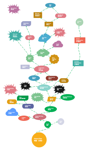 Android-Tech Tree of Life