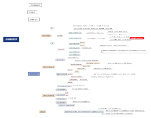 银行从业初级-金融基础知识-利息利率与汇率