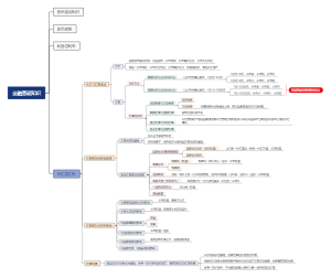 银行从业初级-金融基础知识-利息利率与汇率