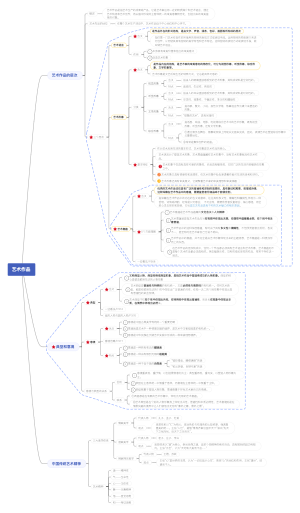 艺术概论（彭吉象）第十一章-艺术作品