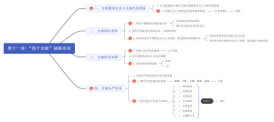 第十一章-“四个全面”战略布局