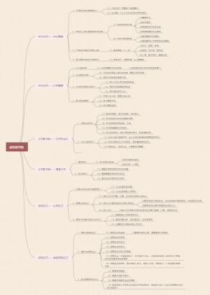 道德与法治七年级上册第一单元