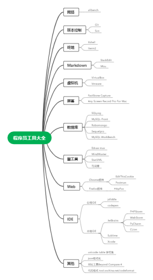 程序员工具大全