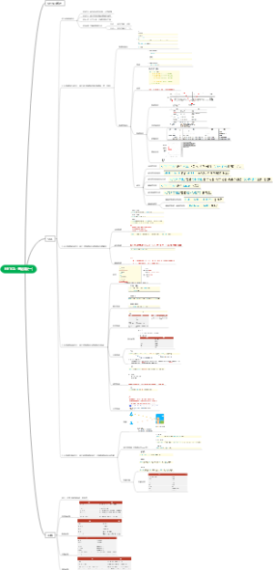 MYSQL-基础篇(一)