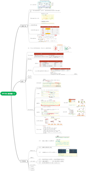 MYSQL-进阶篇(一)