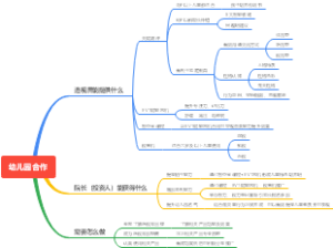 与幼儿园合作计划